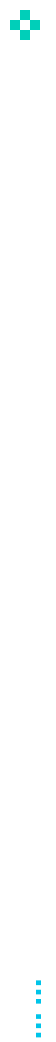 Technology