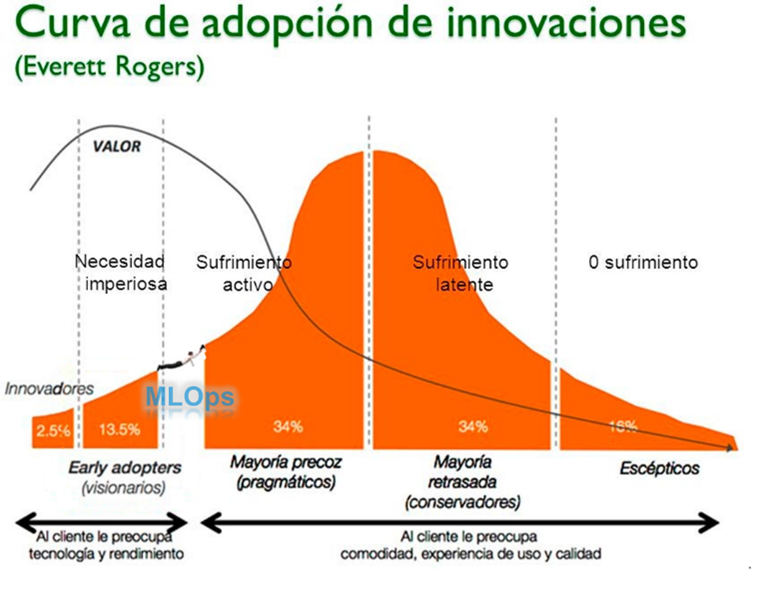 MLOps: quan machine learning arriba a la majoria d’edat