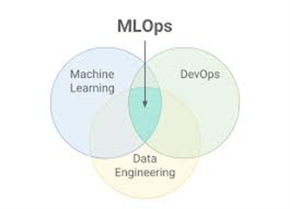 MLOps: quan machine learning arriba a la majoria d’edat