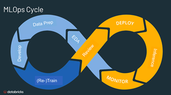 MLOps: quan machine learning arriba a la majoria d’edat