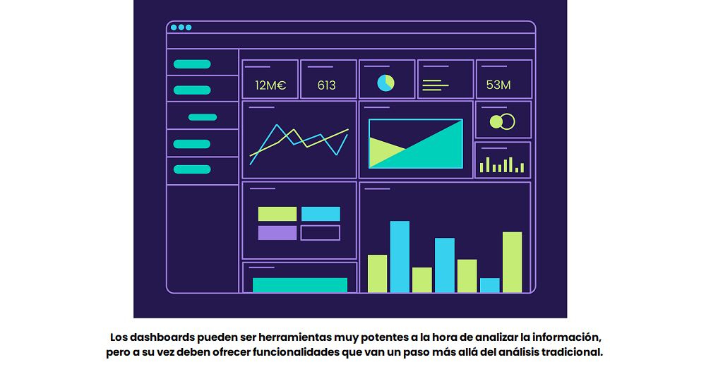 Dashboards: qué tipos hay y cómo escoger el más adecuado a tus necesidades