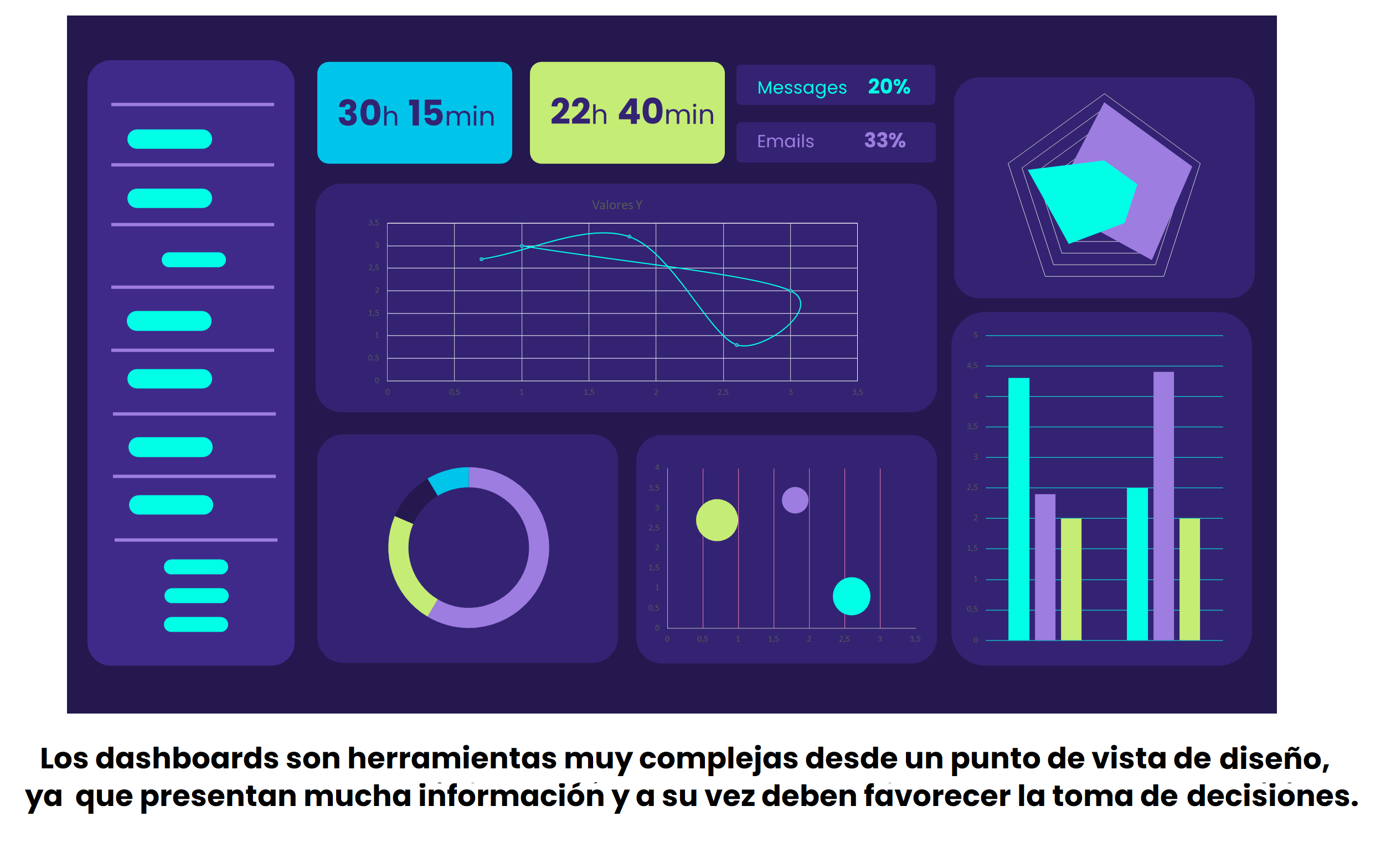 Cuadros de mando eficaces: el mejor tipo de gráfico según las preguntas que quieres responder.