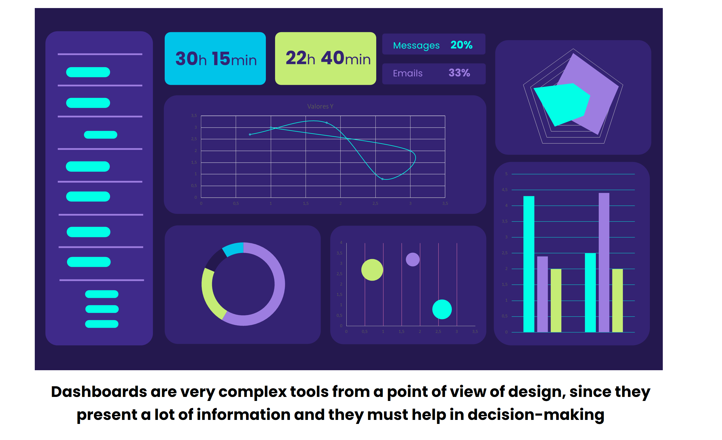 Effective dashboards: The best type of chart according to the questions that you want to answer