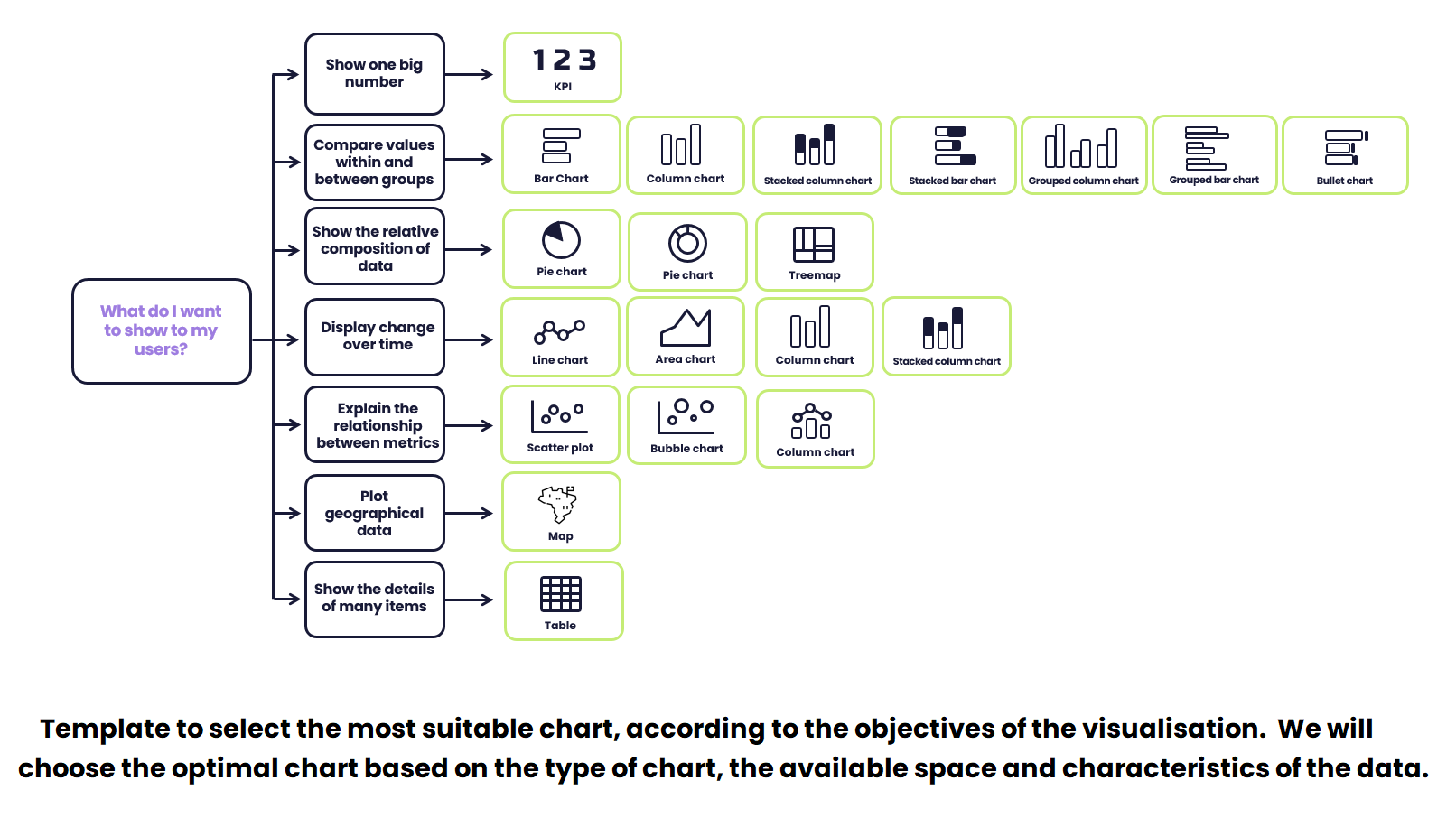 Effective dashboards: The best type of chart according to the questions that you want to answer