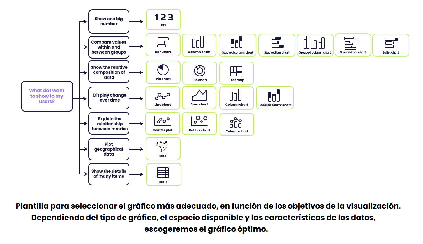 Cuadros de mando eficaces: el mejor tipo de gráfico según las preguntas que quieres responder.