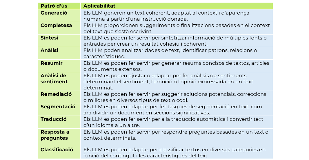 Traçant el futur: desvetllant els secrets de la IA generativa