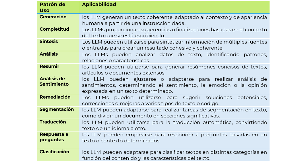 Trazando el futuro: Desvelando los secretos de la IA Generativa