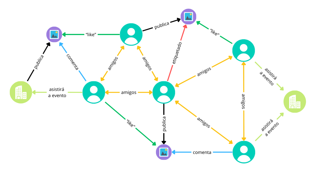 Grafs i xarxes neuronals: com la IA transforma les connexions en valor